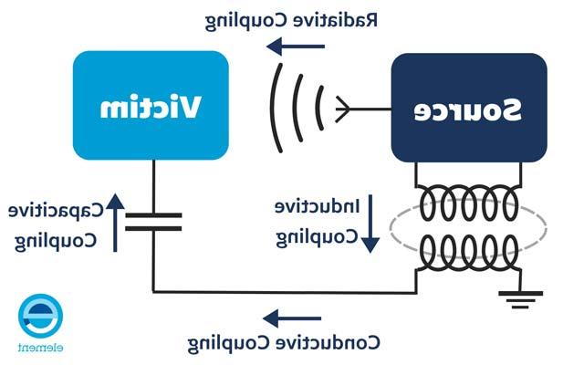 EMI interference infographic